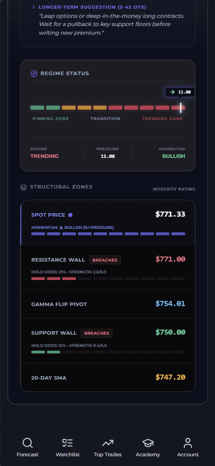 Nimbus Market Structure Analysis